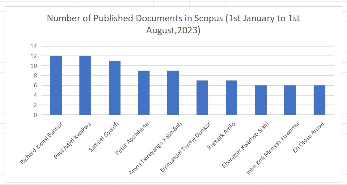 ACADEMIC PUBLICATIONS OF UNIVERSITY OF ENERGY AND NATURAL RESOURCES IN ...