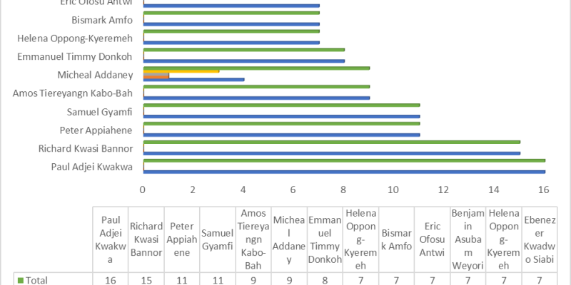 ANALYSIS-OF-UENR-TOP-SCHOLARS-IN-SCOPUS-PUBLICATIONS-FOR-2023